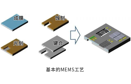 集成電路設計與MEMS設計哪個好？