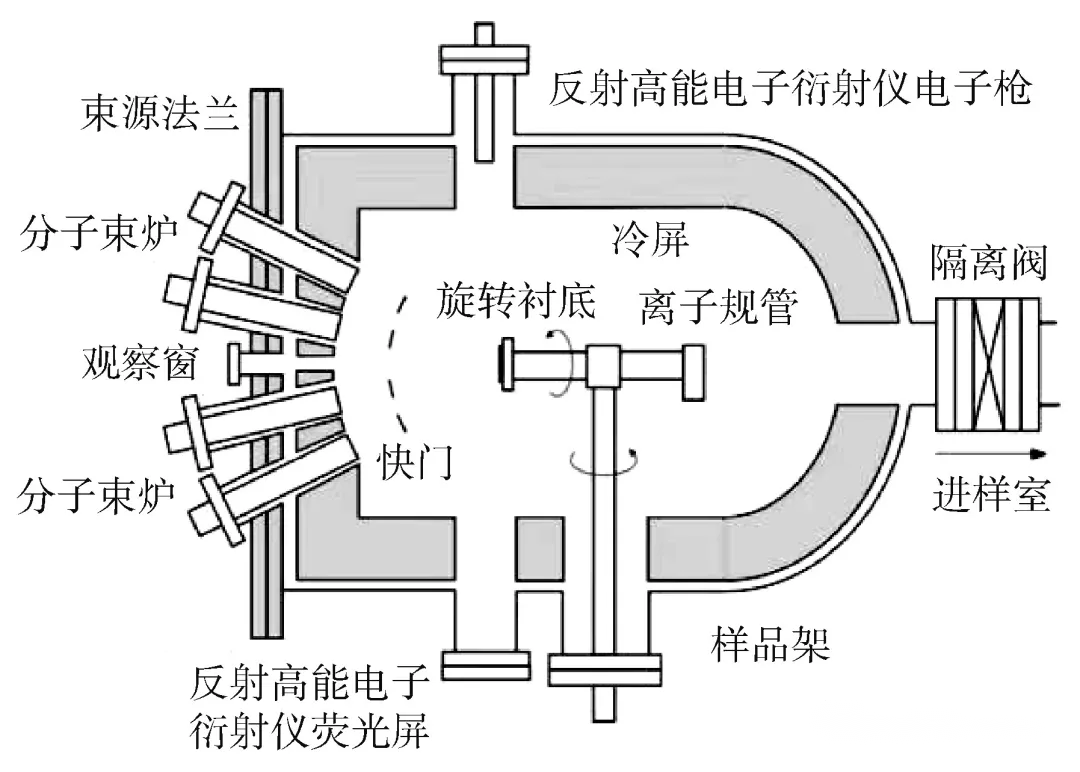 分子束外延的技術(shù)難點(diǎn)